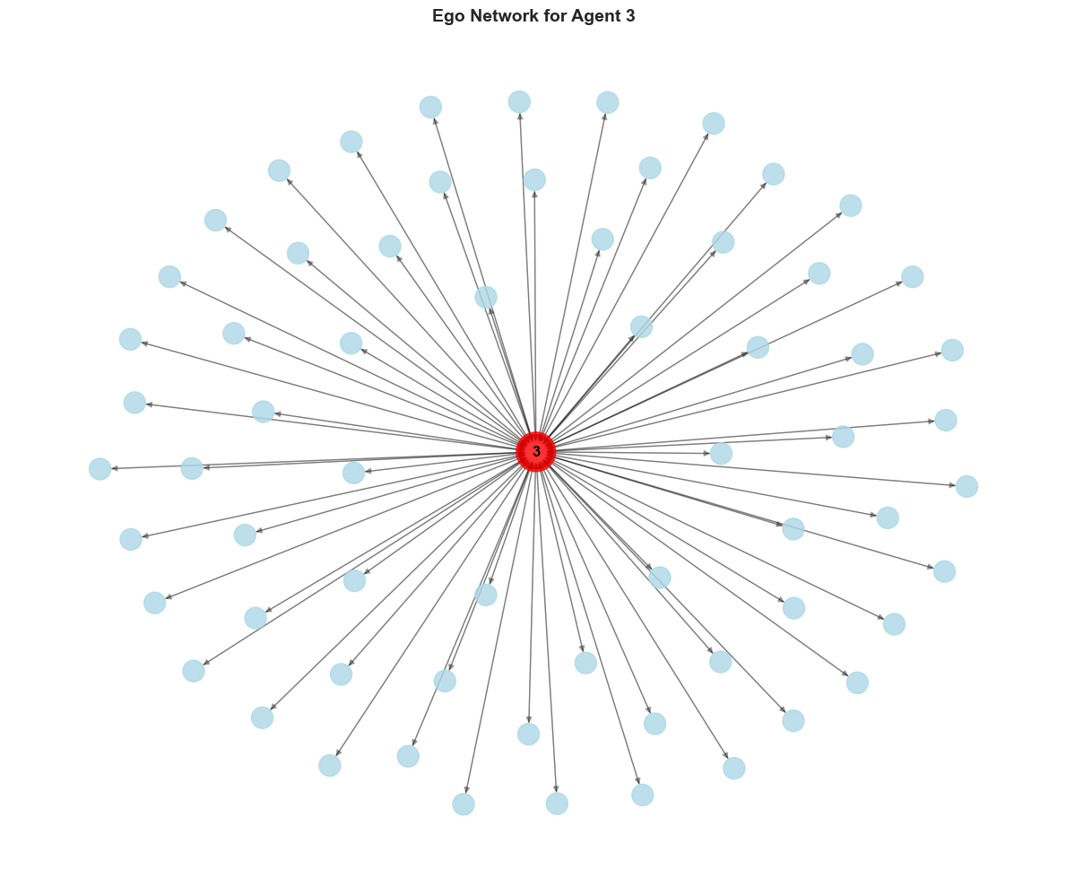 ../_images/tutorials_02_network_analysis_20_0.png